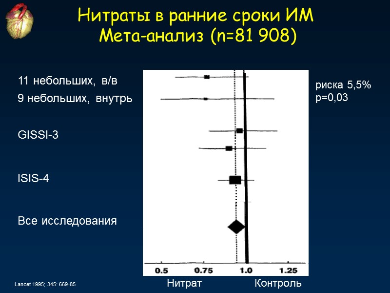 Lancet 1995; 345: 669-85 Нитраты в ранние сроки ИМ  Мета-анализ (n=81 908) 9